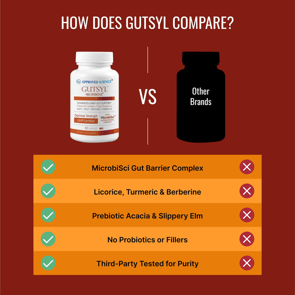 Approved Science Gutsyl label closeup emphasizes berberine and prebiotics balance.