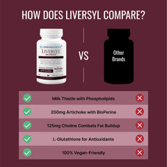 Approved Science Liversyl Bioperine capsules to boost nutrient absorption.