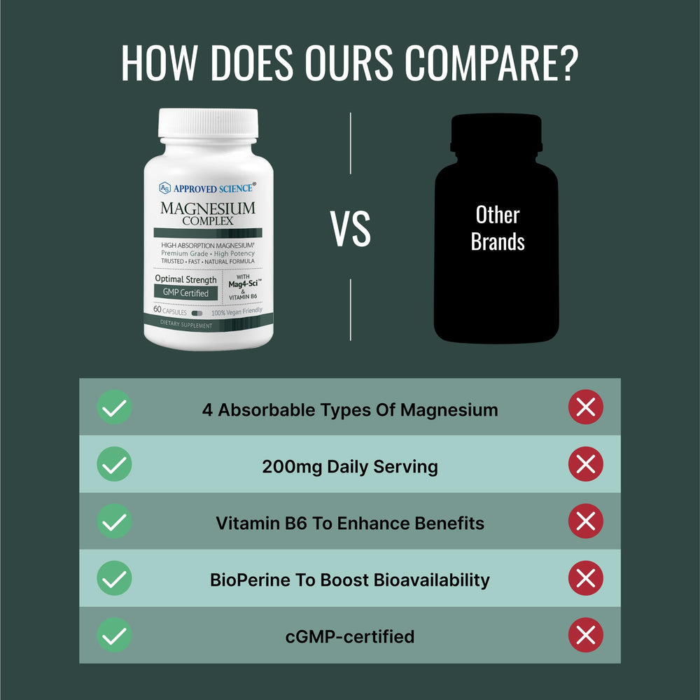 Approved Science Magnesium Complex bottle on desk ready for daily use during work.