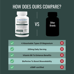 Approved Science Magnesium Complex bottle on desk ready for daily use during work.