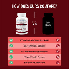 Lifestyle shot of Approved Science Male Enhancement suggesting ongoing use and confidence.