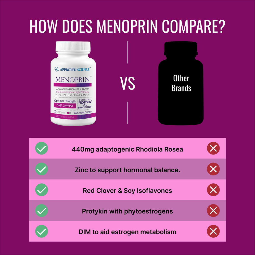 Approved Science Menoprin capsules close-up of soft-coated pills