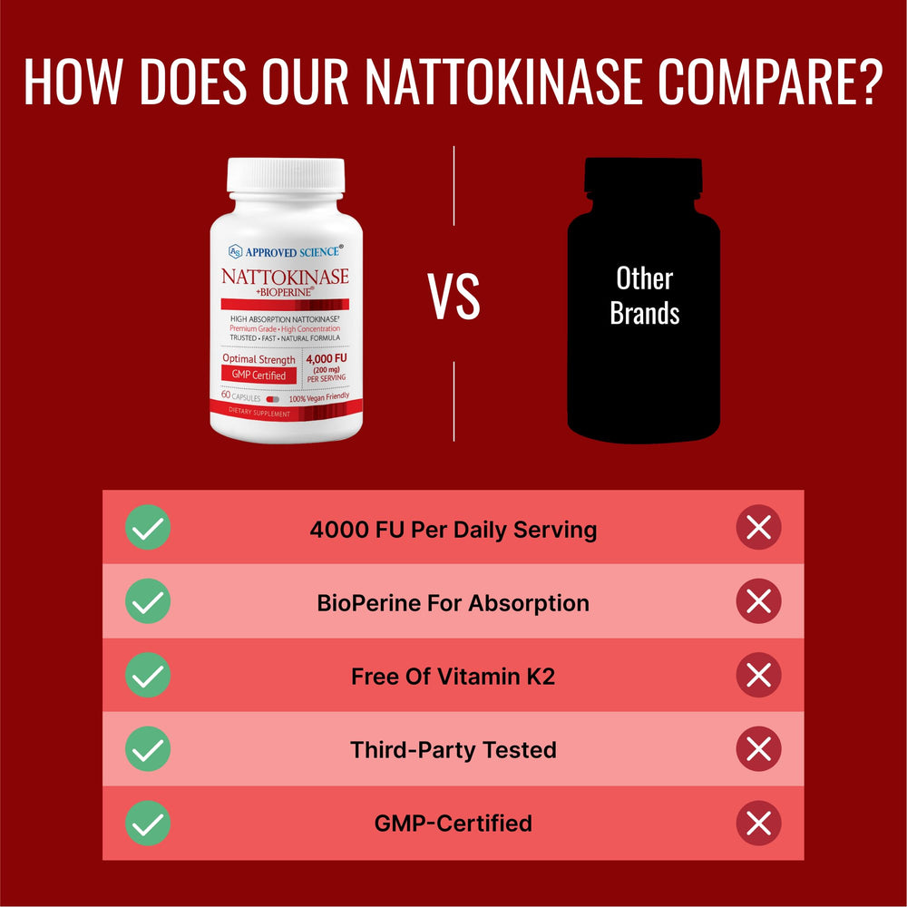 Approved Science Nattokinase bottle side view with seal and dosage clarity