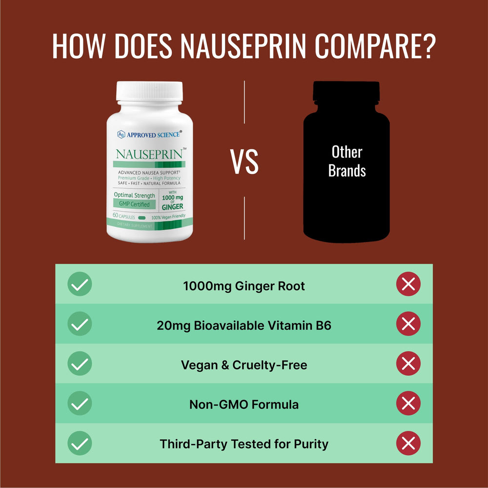 Approved Science Nauseprin box-packaging emphasizing vegan, non-GMO formulation.