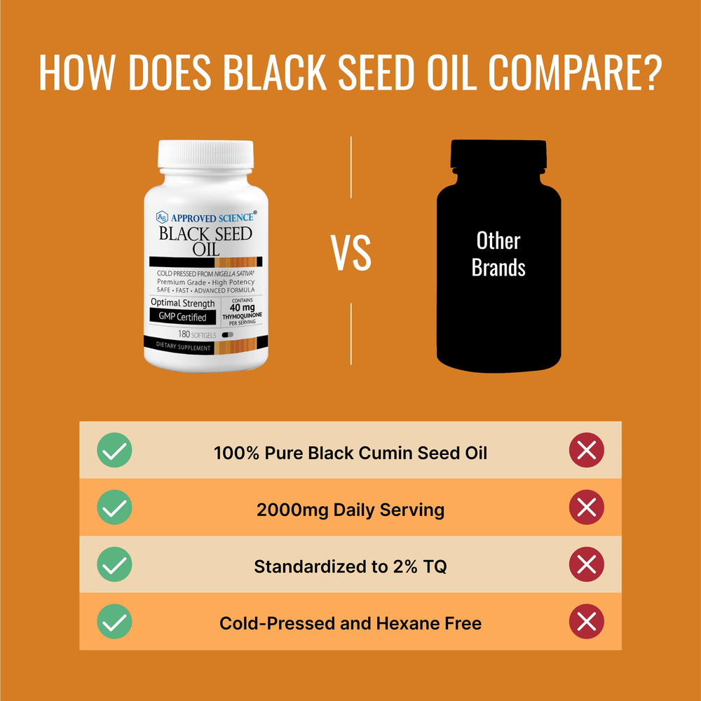 Approved Science Black Seed Oil nutrition graphic illustrating omega and vitamin content.
