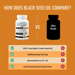 Approved Science Black Seed Oil nutrition graphic illustrating omega and vitamin content.