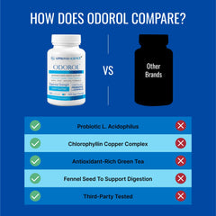 Approved Science Odorol packaging showing box and multi-month supply for planning ahead