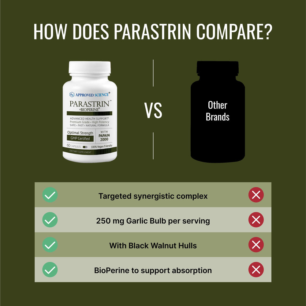 Papain 2000 detail emphasized in the Parastrin formula