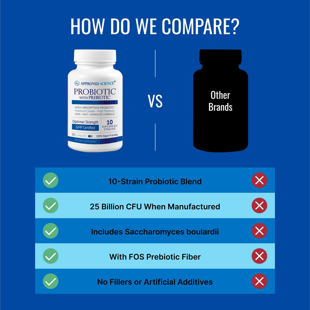 Approved Science Probiotic with prebiotic content supporting healthy bacteria
