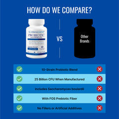 Approved Science Probiotic with prebiotic content supporting healthy bacteria