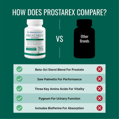 Approved Science Prostarex antioxidant-ingredients image highlights lycopene, quercetin, and green tea