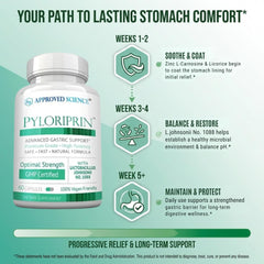 Approved Science Pyloriprin broccoli sprout powder detail digestive defense