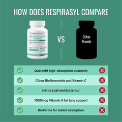 Approved Science Respirasyl bottle in kitchen showing simple daily use.