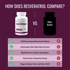 Approved Science Resveratrol ingredients illustration highlighting polyphenols.