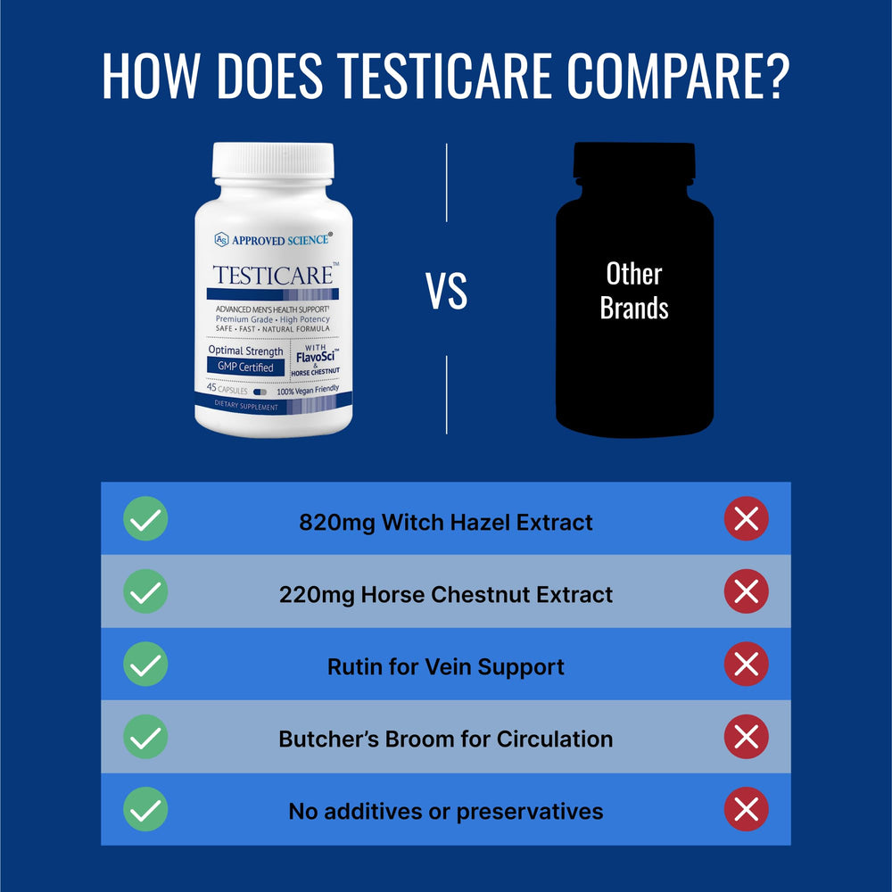 Six-bottle pack of TestiCare emphasizing value and portability