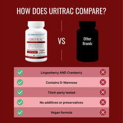 Vegan-friendly label on Uritrac bottle highlighting plant-based capsules.