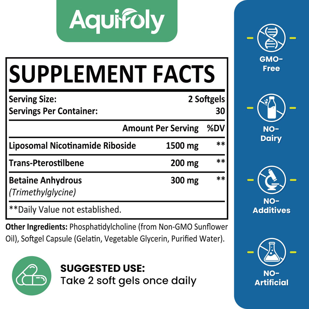 Aquifoly absorption technology graphic illustrating liposome delivery to improve uptake.