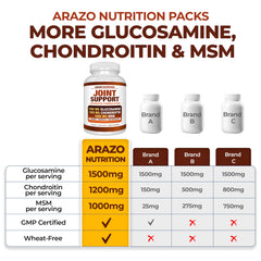 Arazo Nutrition ingredient panel highlighting Hyaluronic Acid for lubrication