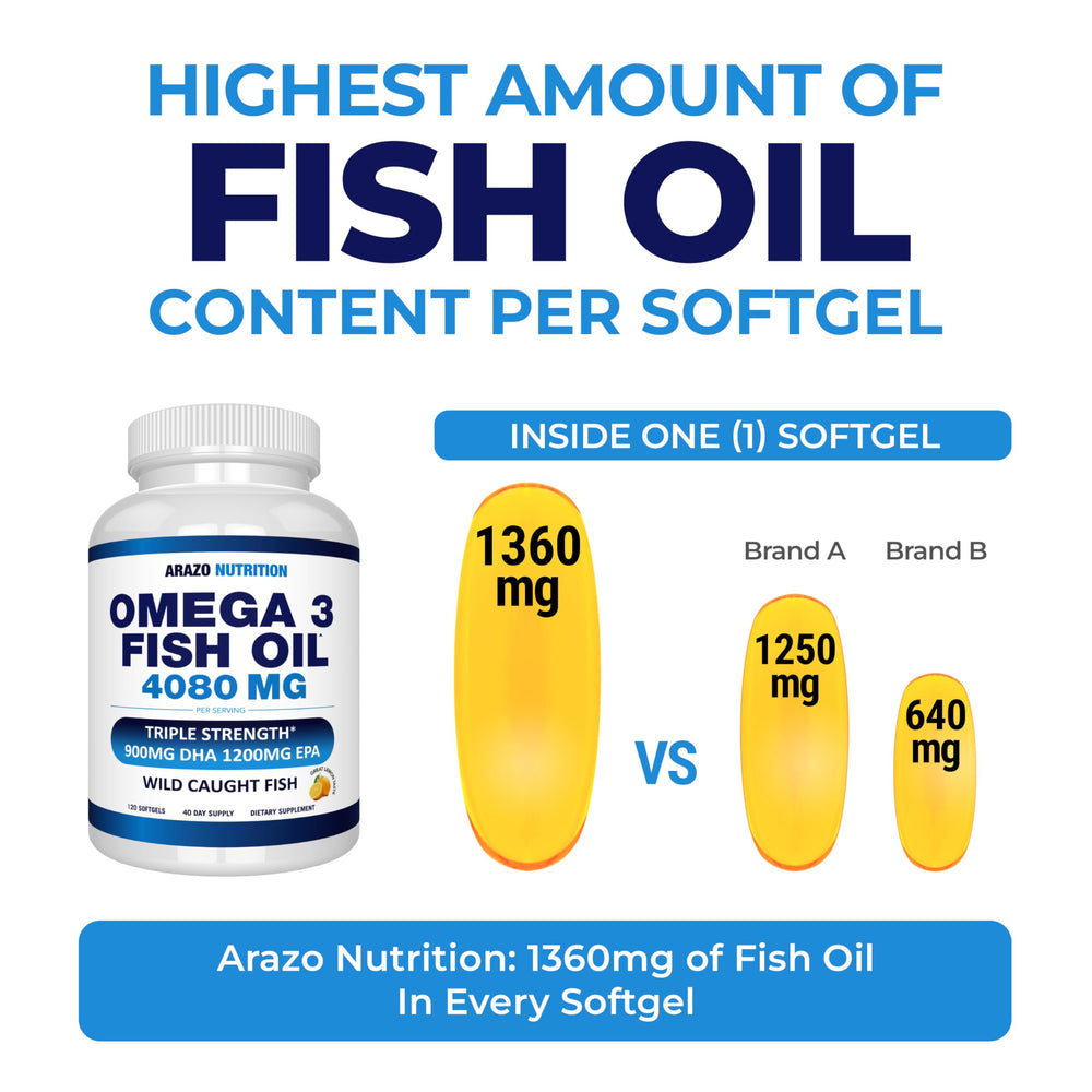 Arazo Nutrition lemon-flavored burpless softgels packaging
