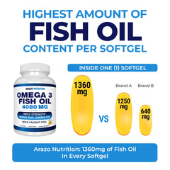 Arazo Nutrition lemon-flavored burpless softgels packaging