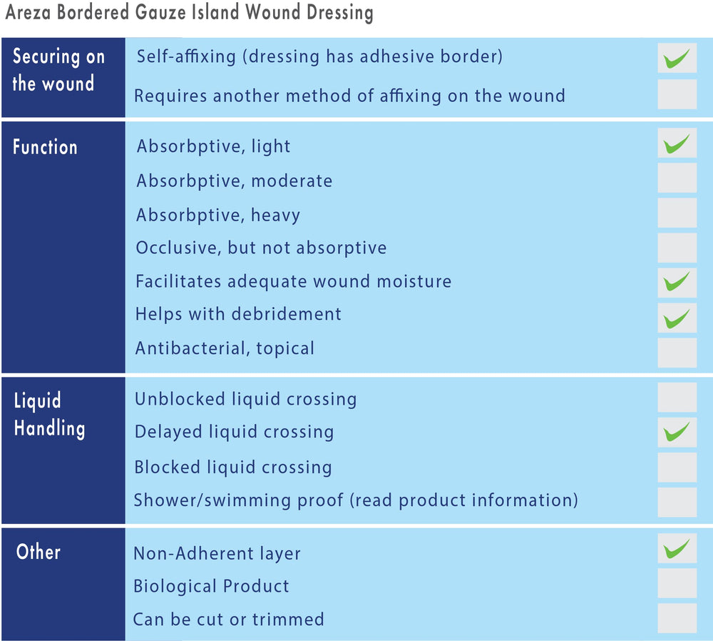 Areza Medical latex test not detectable in accredited lab