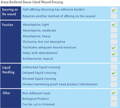 Areza Medical latex test not detectable in accredited lab