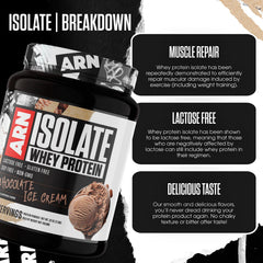 ARN Isolate Whey Pumpkin Spice nutrition panel shows 24 g protein per serving.