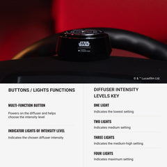 A aroma360 Black Edition Car Diffuser blends sleek design with mood-enhancing scents.