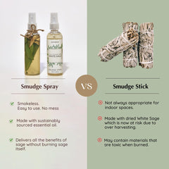 Aromafume White Sage Smudge Spray Set Frankincense & Sandalwood blend for calming mood