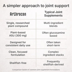 Arthrocen non-GMO label confirms gluten- and dairy-free formulation.