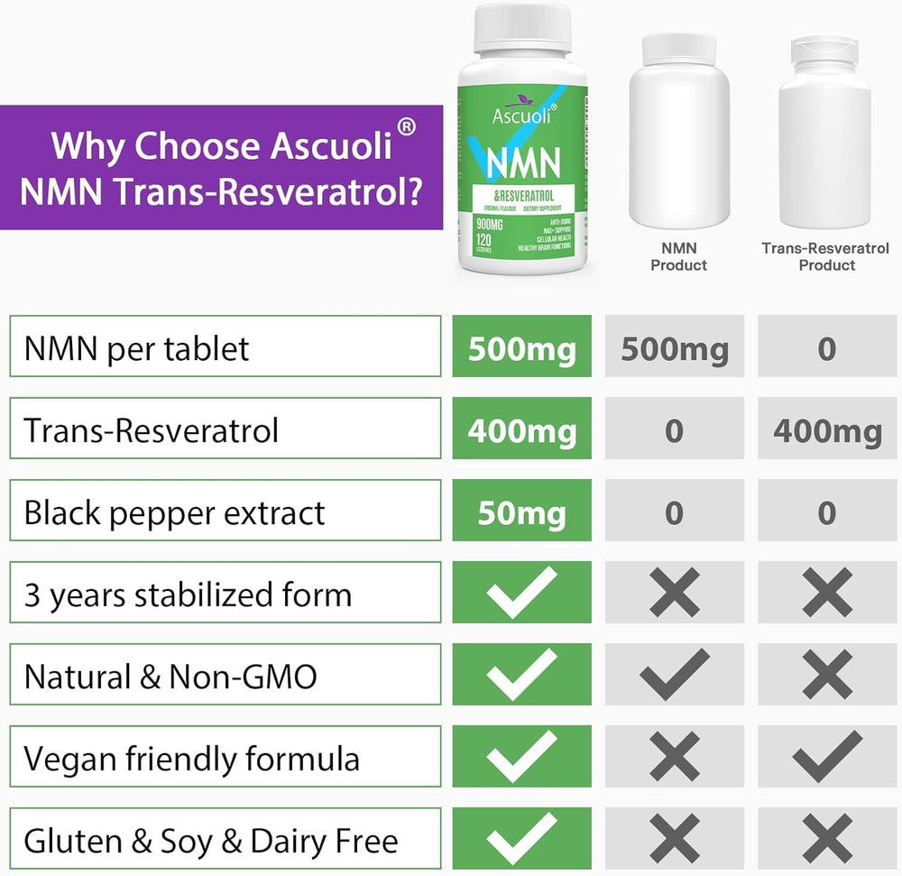 Ascuoli NMN and Trans-Resveratrol ingredients label