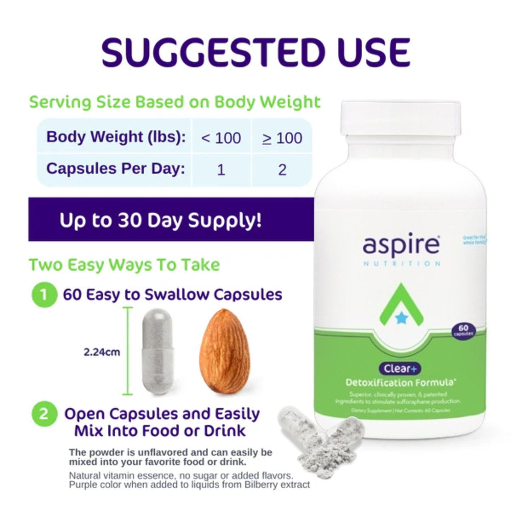 Clear+ detox label and nutritional information for informed choice