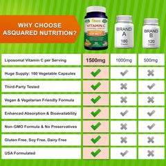 aSquared Nutrition bottle shows 180 capsules for a 90-day supply