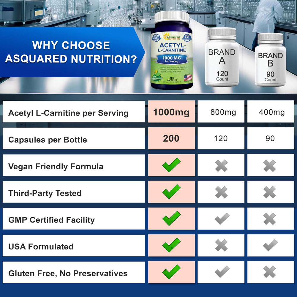 aSquared Nutrition Acetyl L-Carnitine side view bottle with sturdy packaging