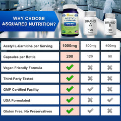 aSquared Nutrition Acetyl L-Carnitine side view bottle with sturdy packaging