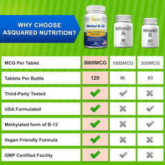 asquared nutrition b12 5000mcg tablet held for quick energy reminder