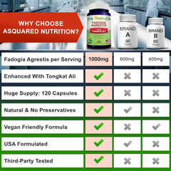 aSquared Nutrition capsule texture closeup hints at quality ingredients