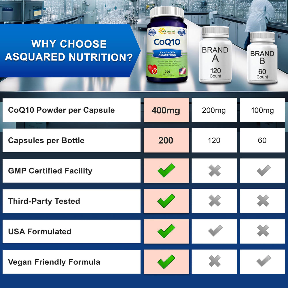 aSquared Nutrition CoQ10 natural ingredients display emphasizing vegan formula