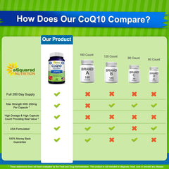 aSquared Nutrition CoQ10 powder texture close-up showing fine vegan formula