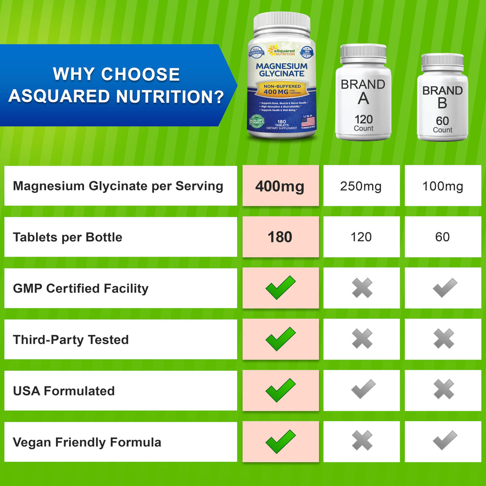 Lifestyle image of a person adding magnesium glycinate to a daily routine.