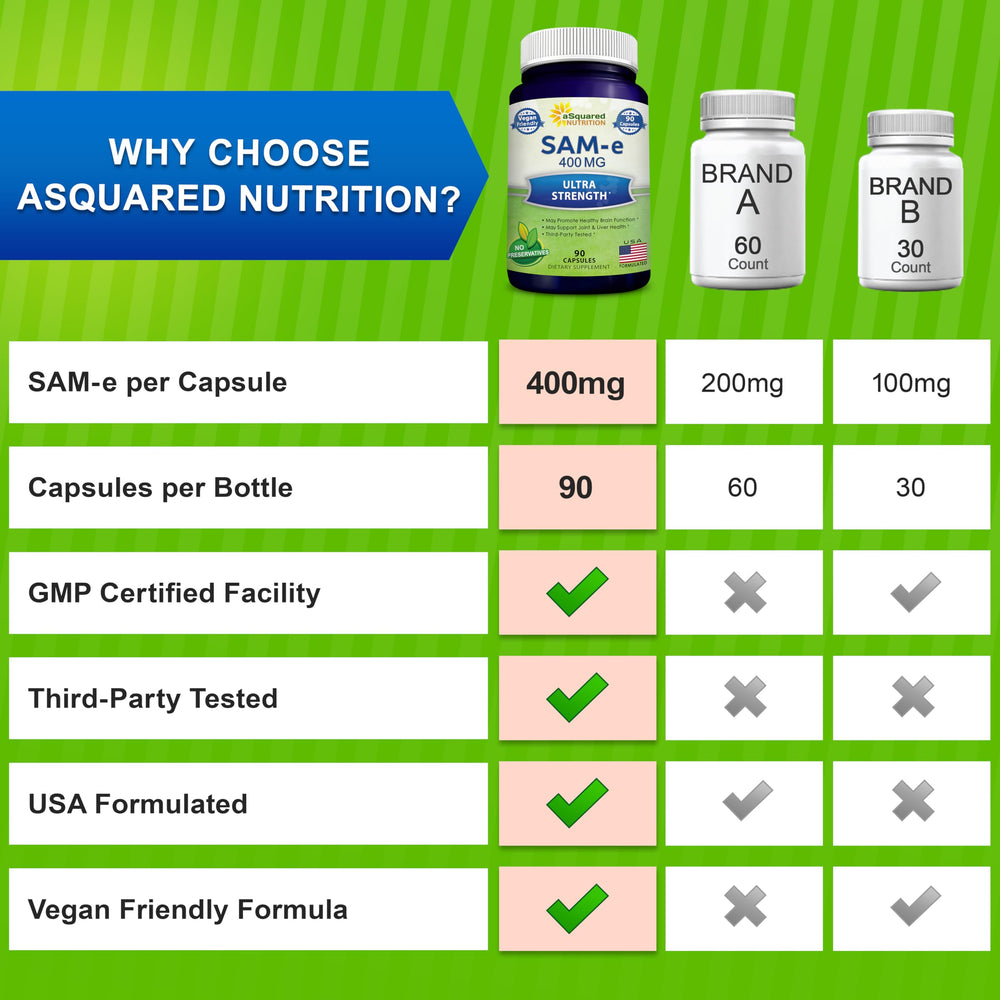 aSquared Nutrition SAM-e 400mg ingredients list emphasizing no gluten or dairy