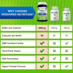 aSquared Nutrition SAM-e 400mg ingredients list emphasizing no gluten or dairy