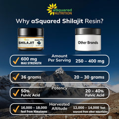 aSquared Nutrition Shilajit Resin third-party tested for purity and potency.