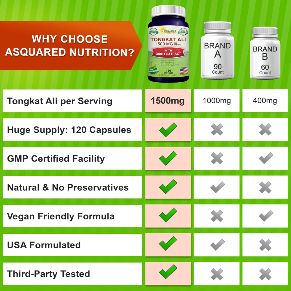 aSquared Nutrition Tongkat Ali 25:1 extract for balanced performance.