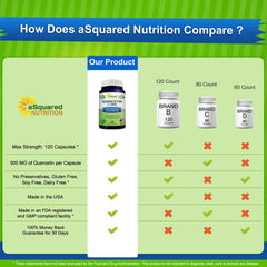 Vegan capsules packaging indicating dairy- and gluten-free formula