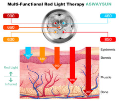 ASWAYSUN handheld device in hand for quick pain relief on multiple areas