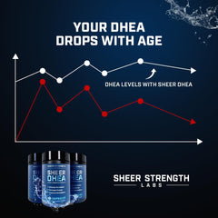 Athlete during training with DHEA supplement for steady energy