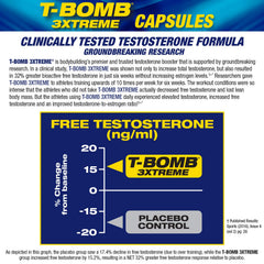 Athlete in workout scene using MHP T-Bomb 3xtreme during training.