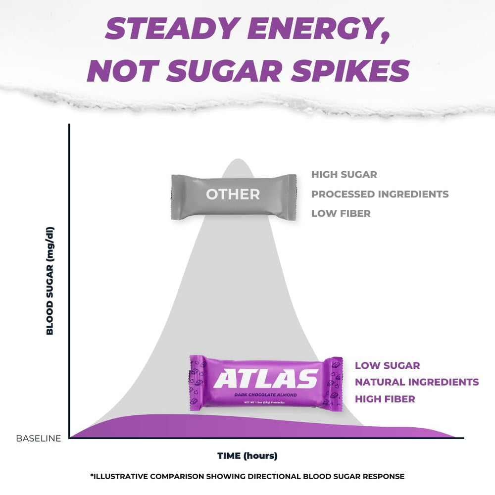 Atlas Bar dark chocolate almond—rich flavor with protein.