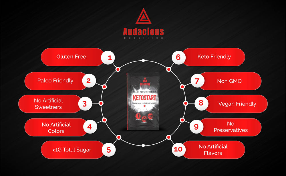Audacious Nutrition Ketostart electrolyte blend label highlights balanced minerals.